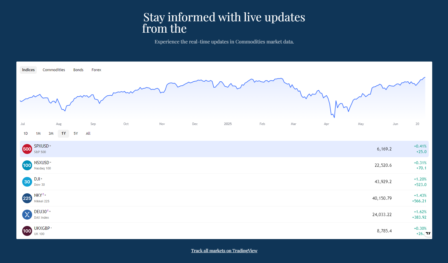 BIW Management trading
