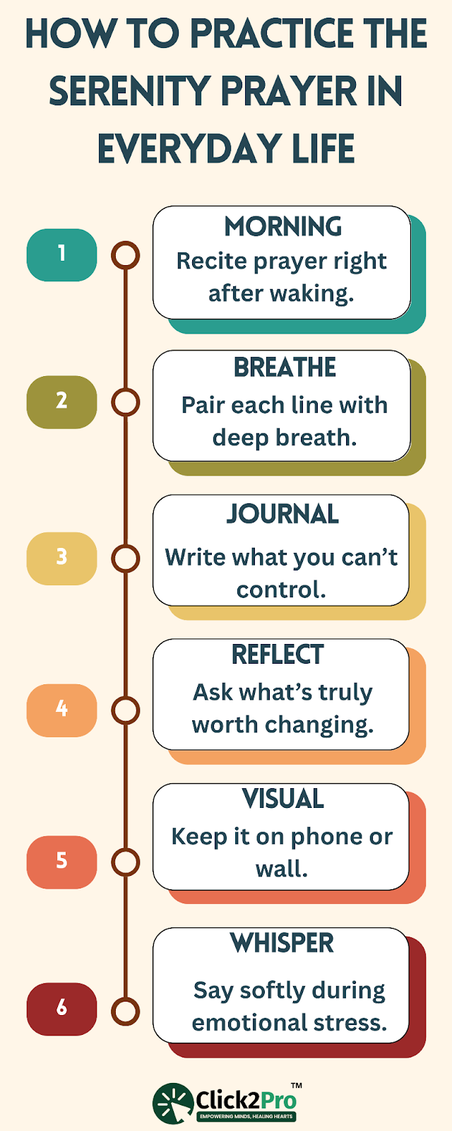 Infographic on six ways to practice the Serenity Prayer in daily emotional life.