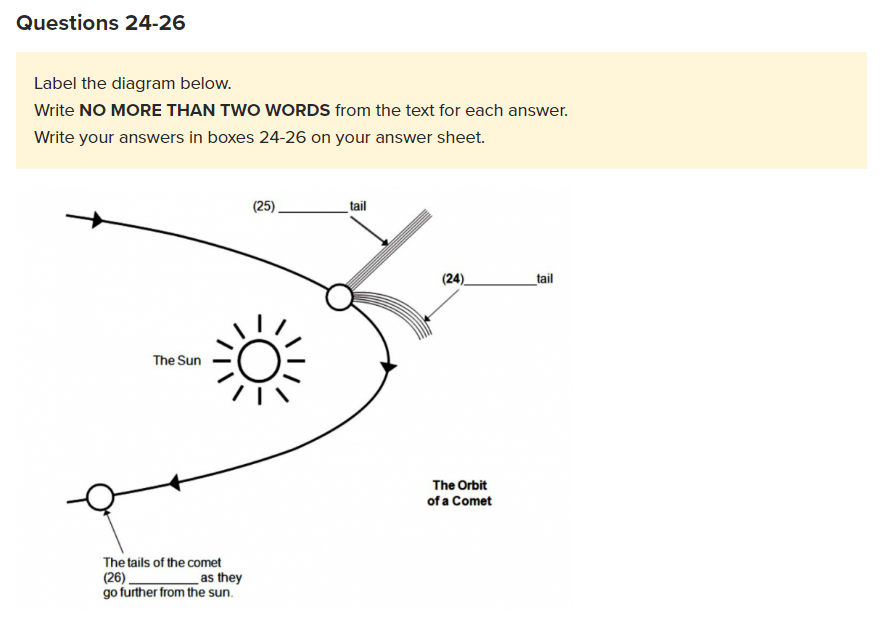 Diagram Completion Questions IELTS Reading