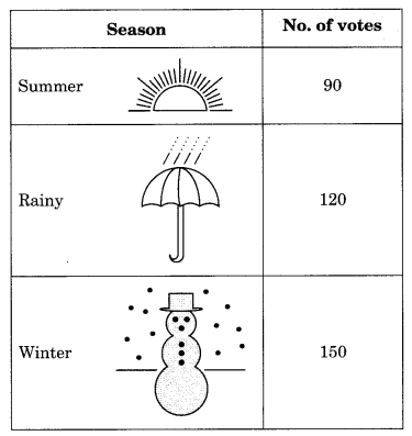 NCERT Solutions for Class 8 Maths Chapter 5 Data Handling Ex 5.2 Q2