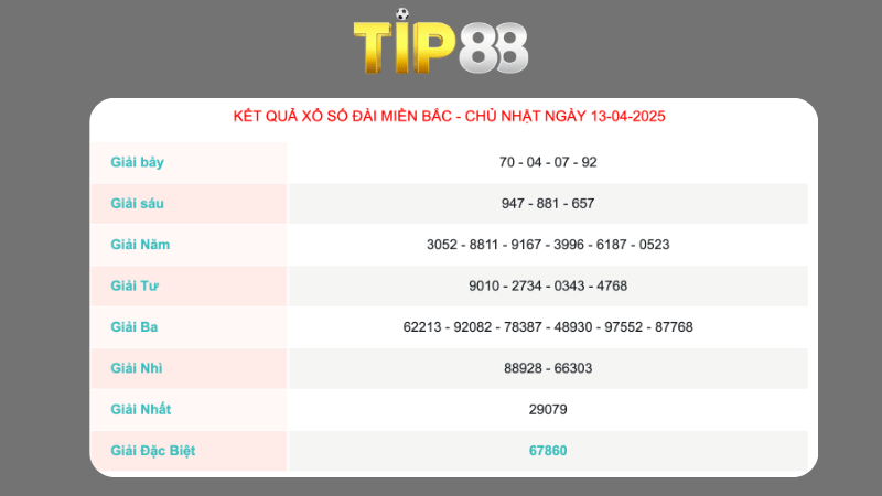Kết quả xổ số miền Bắc ngày 13/04/2025