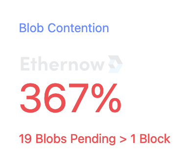 Taux d'utilisation des blobs