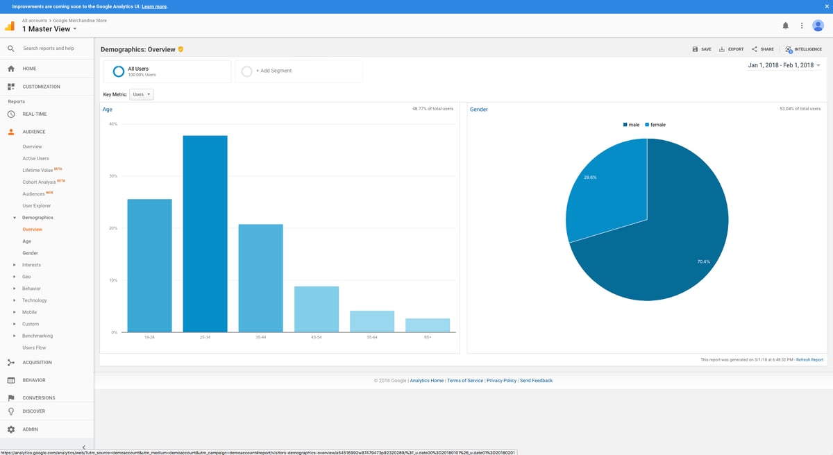 Google Analytics 