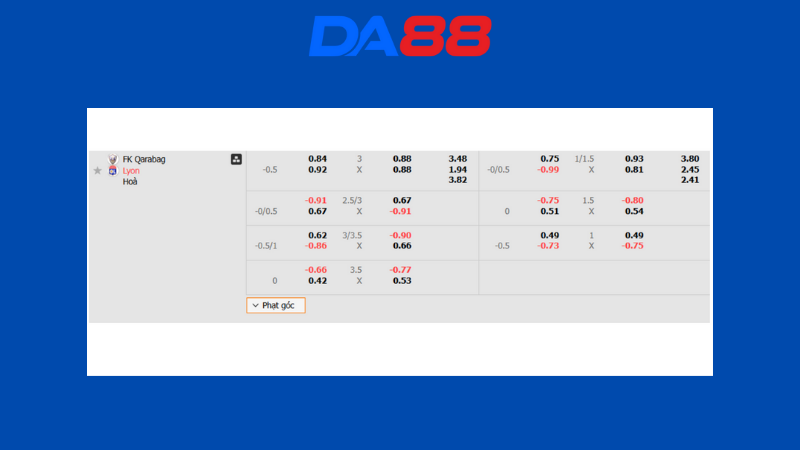 Bảng kèo Qarabag vs Lyon