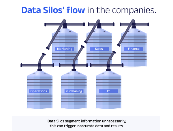 Data silos in companies