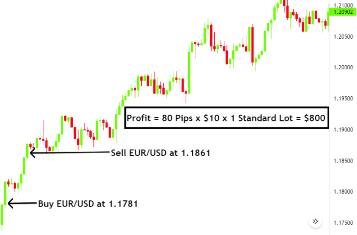 Chart

Description automatically generated