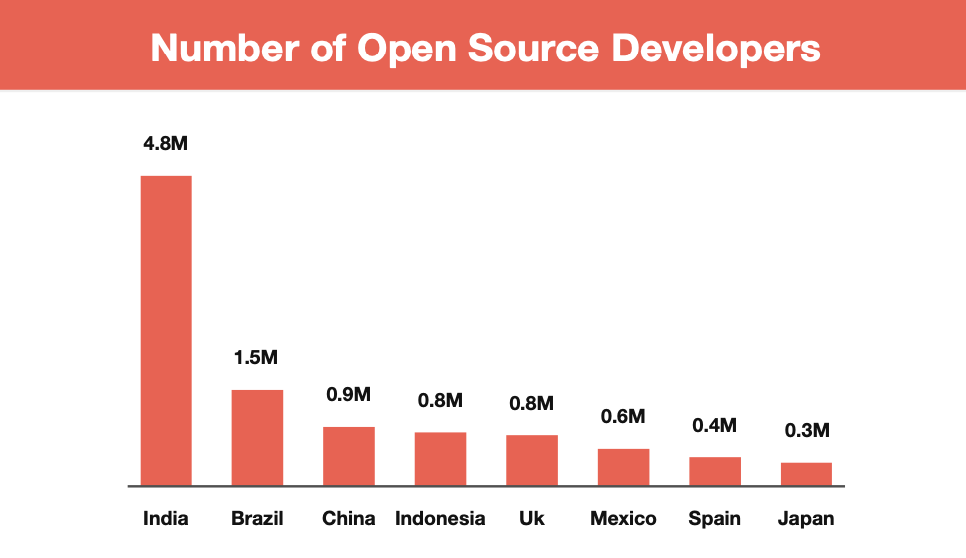 $564M in fresh funding, but no home for it? — India’s web3 market is running on pure chaos - 7