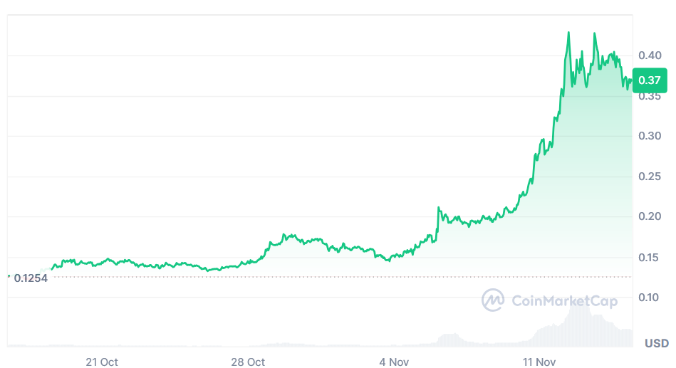 hodl-post-image