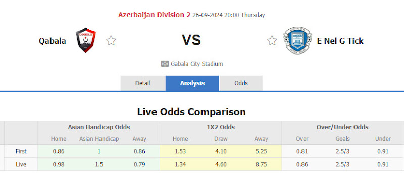 Dự đoán tỷ lệ bóng đá, soi kèo Qabala vs Energetik Mingachevir