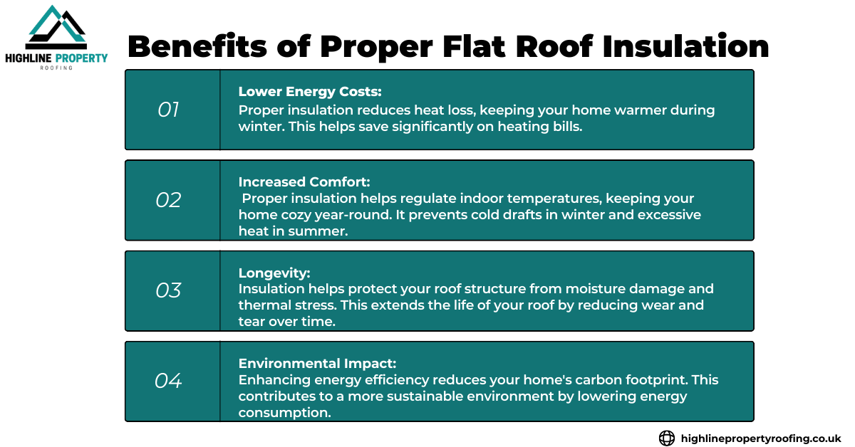 Benefits of Proper Flat Roof Insulation