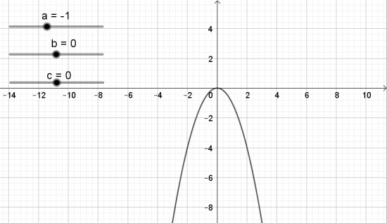 BÀI 1. VẼ ĐỒ THỊ HÀM SỐ BẬC HAI BẰNG PHẦN MỀM GEOGEBRA