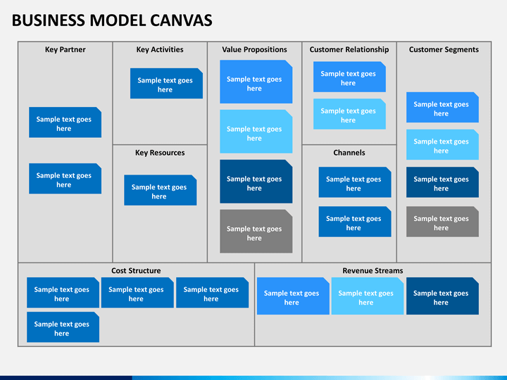 Business Model Canvas Diagram