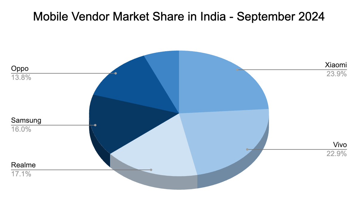 Samsung Mobile Market Share: How Samsung is Losing Key Markets Despite Aggressive Efforts