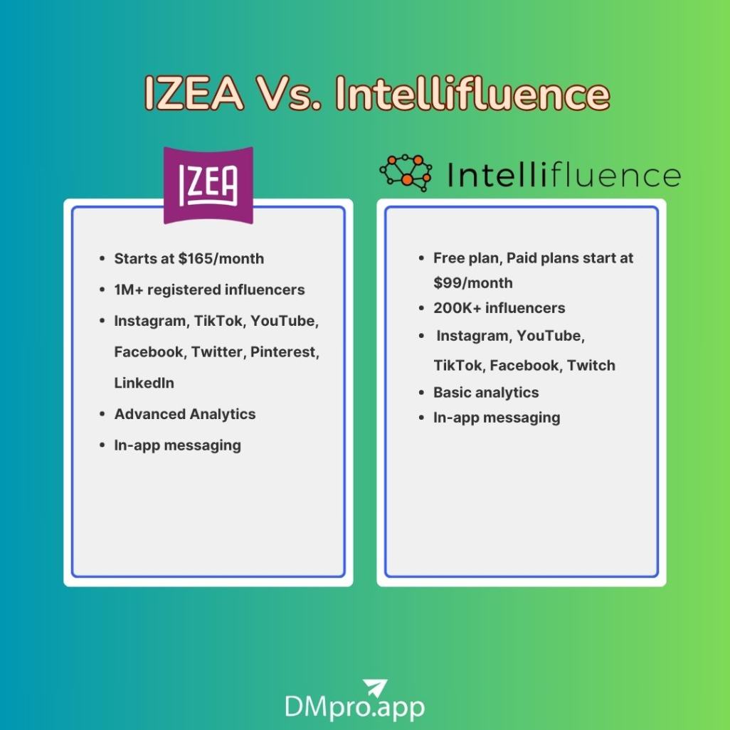 IZEA Vs. Intellifluence