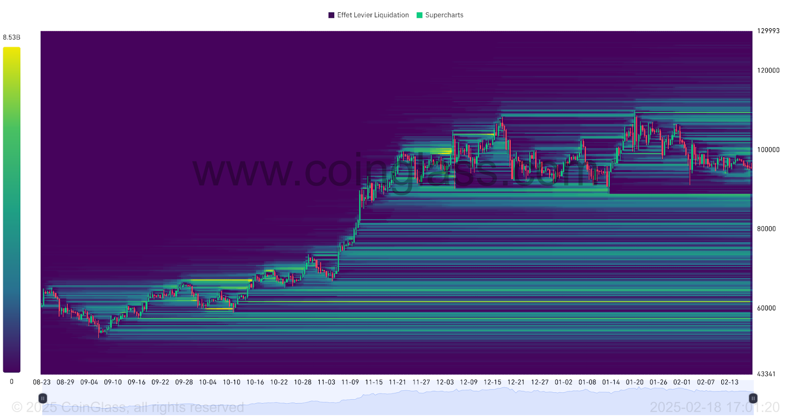 Thermal map of liquidation BTC 