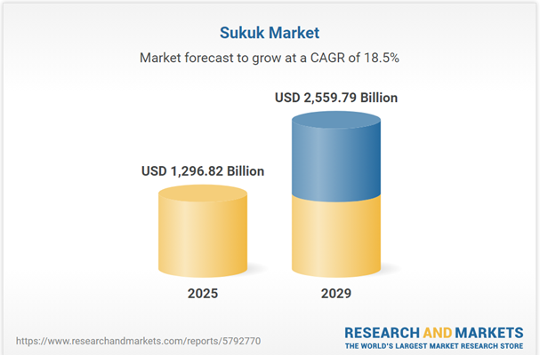 Shakuk Market Projected to Hit 2.55 Billion by 2029. 