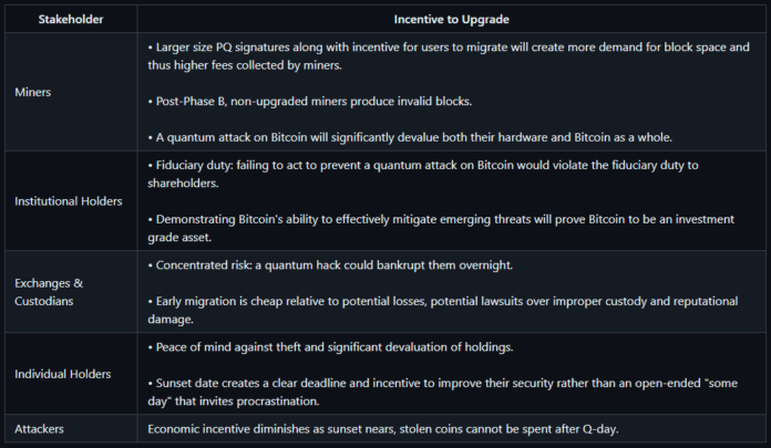 bitcoin-improvement-proposal
