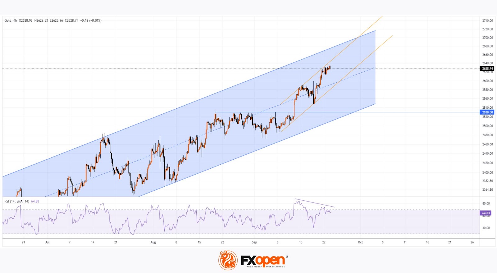 The Price of Gold Continues to Hit Record Highs