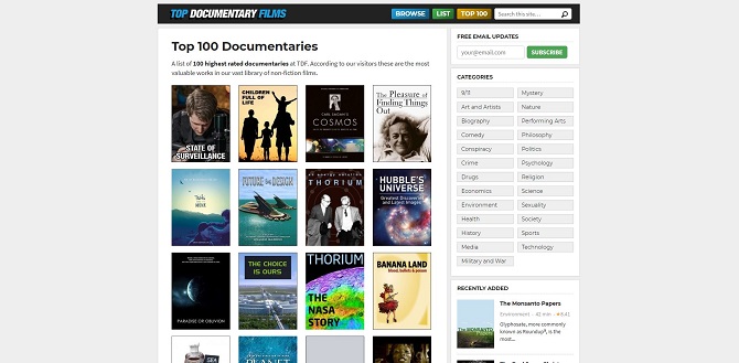 list of 100 highest rated documentaries on Top Documentary Films