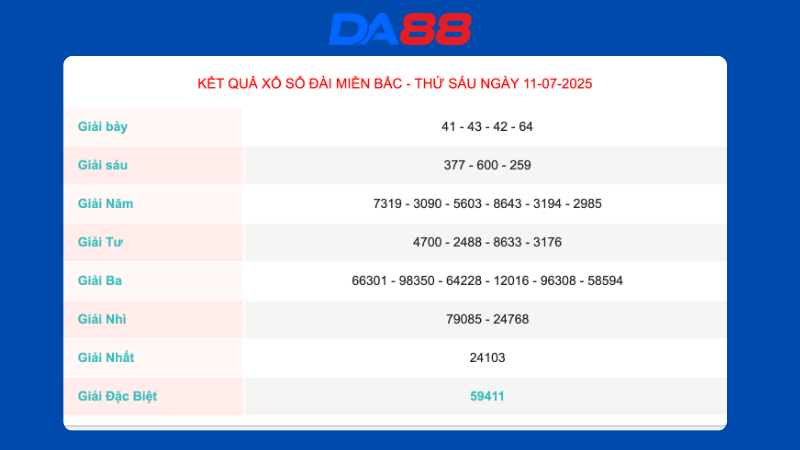 Kết quả xổ số miền Bắc ngày 11/7/2025