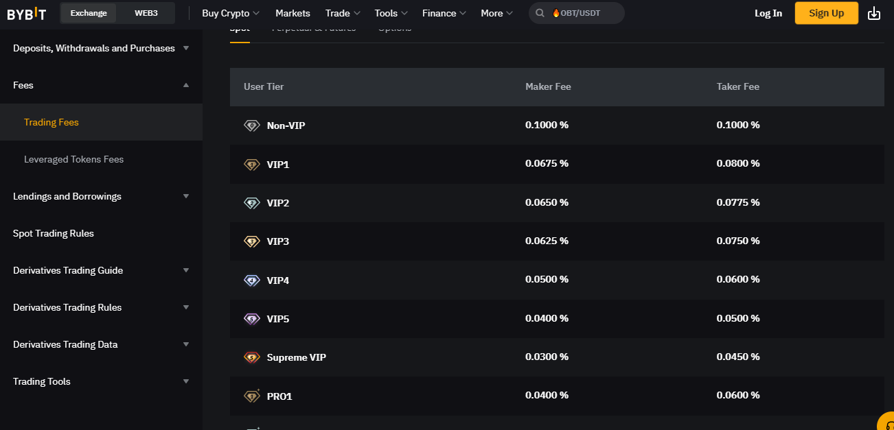 Bybit fees and deposit dashboard 