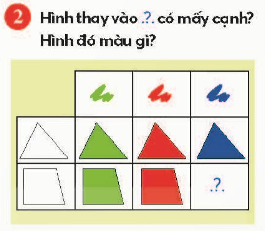 BÀI 12.HÌNH TAM GIÁC.HÌNH TỨ GIÁCTHỰC HÀNHBài 1: Nói theo mẫu  Giải nhanh:Hình chữ nhật BCDA có:4 đỉnh: B, C, D, A4 cạnh: BC, CD, DA, ABHình tứ giác OLMN có:4 đỉnh: O, L, M, N4 cạnh: OL, LM, MN, NOHình tam giác UTV có:3 đỉnh: U, T, V3 cạnh: UT, TV, VULUYỆN TẬP