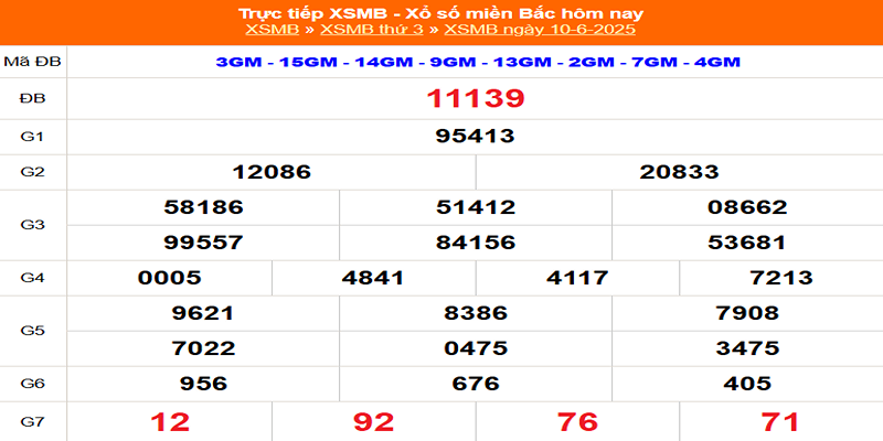 Kết quả xổ số hôm qua 10/06/2025
