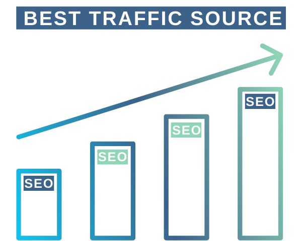 Best_traffic_Source