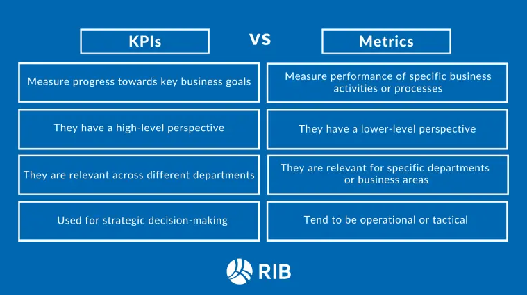 what is kpi