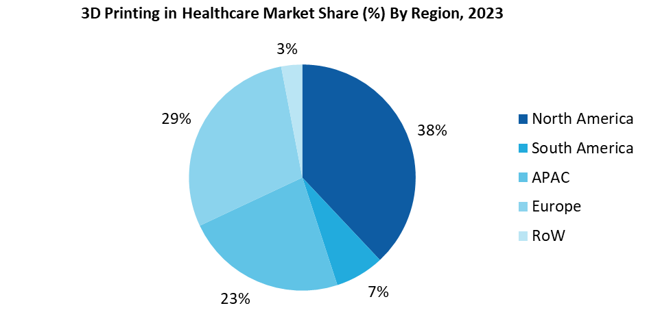 3D Printing In Healthcare Market