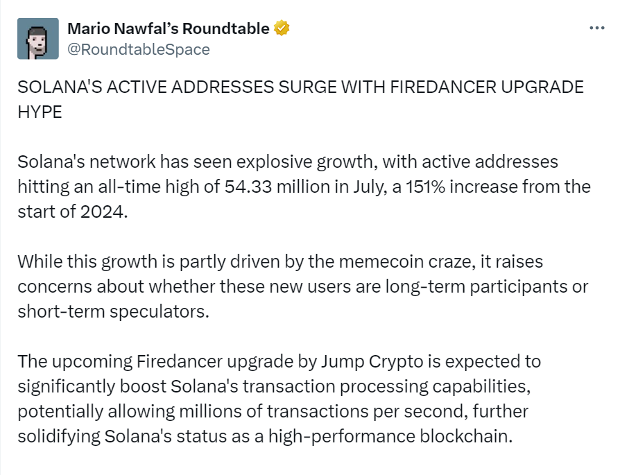 Solana activity surge