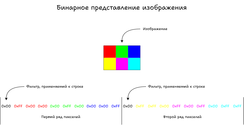 Бинарное представление изображения.