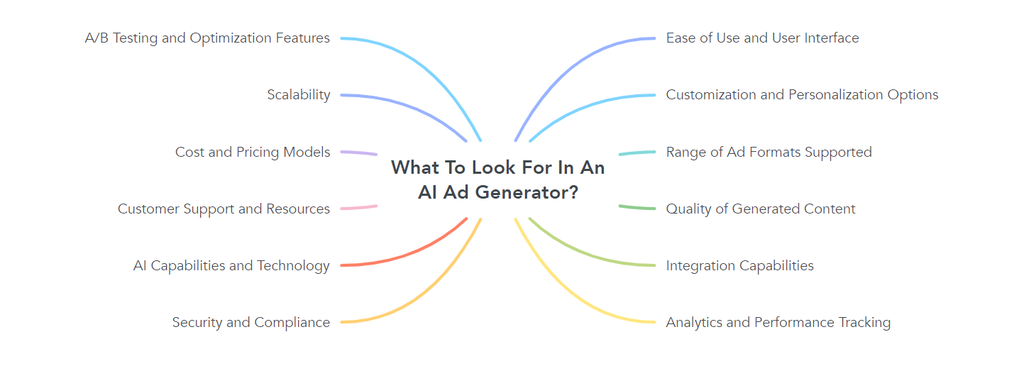 What To Look For In An AI Ad Generator?