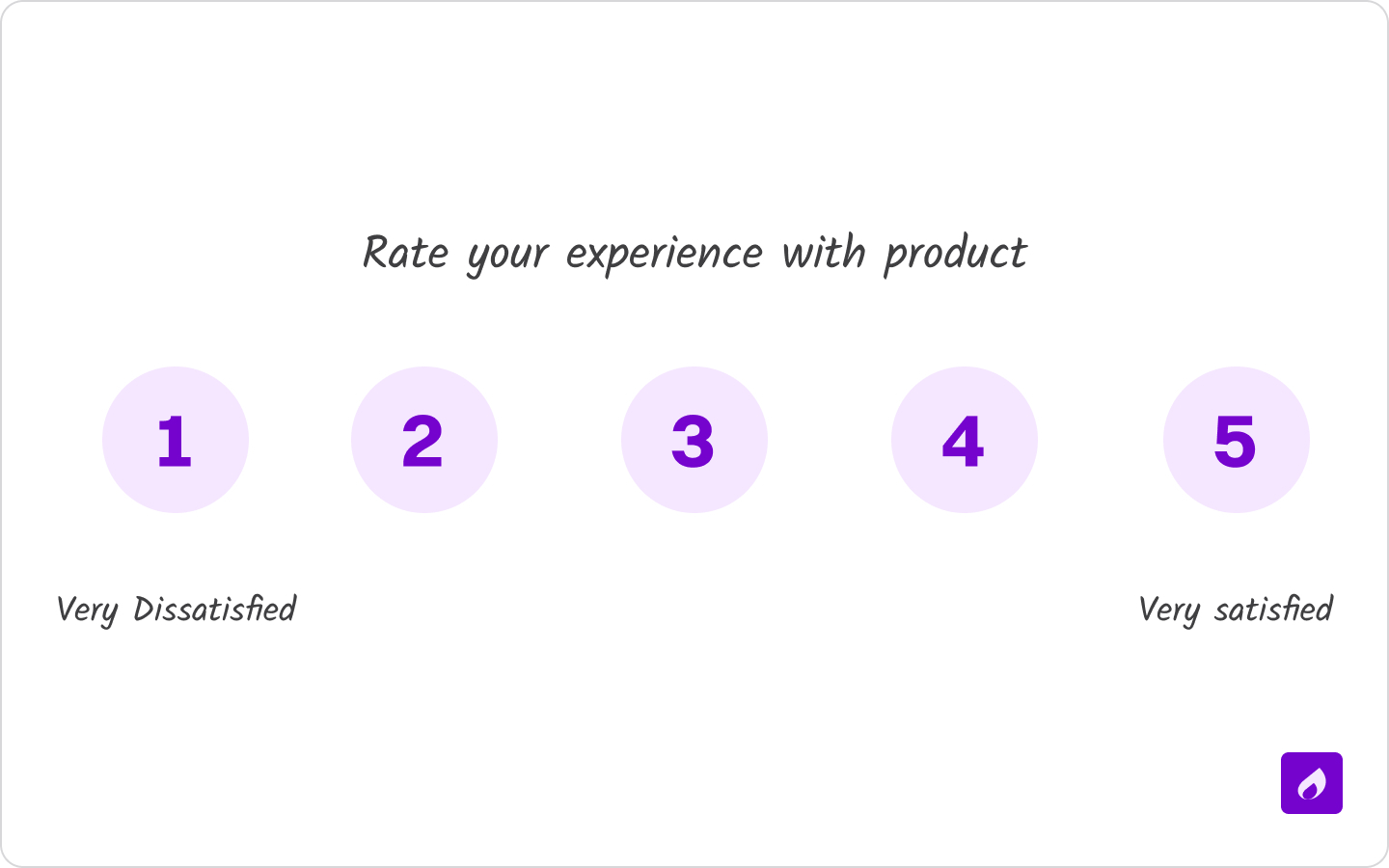 Customer Satisfaction Score Survey
