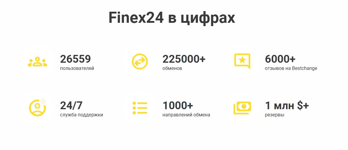 Finex24 обзор