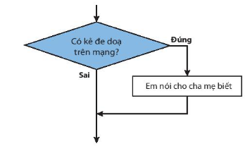 BÀI 16. CÁC CẤU TRÚC ĐIỀU KHIỂN