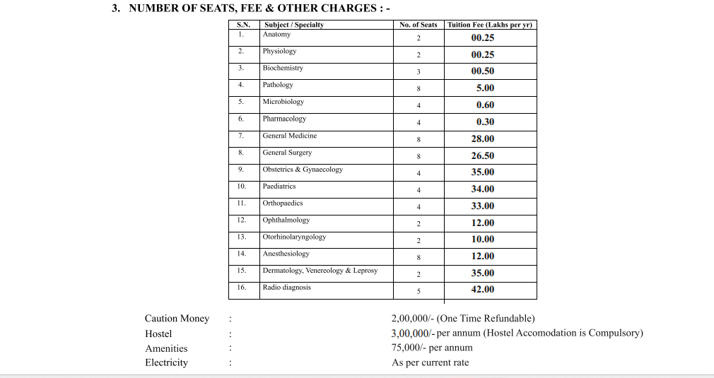 Narayan Medical College PG Fee Structure