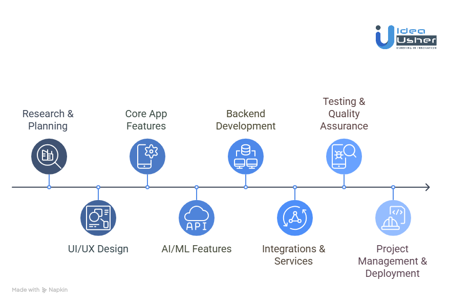 Cost of Developing an AI Fertility Tracking App like Glow