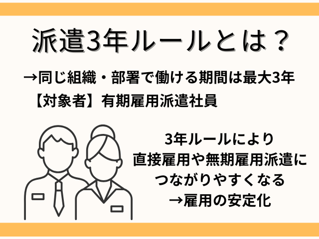 派遣3年ルールとは