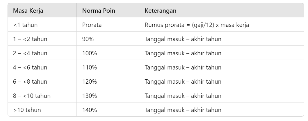 bonus akhir tahun