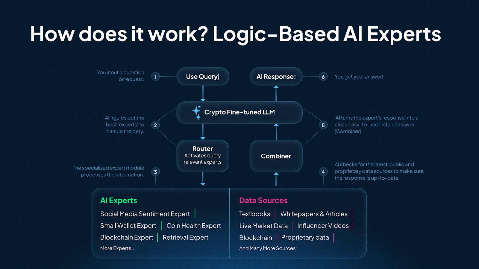 AI Search Revolution: Hero.io’s Cutting-Edge Solution for Crypto Intelligence