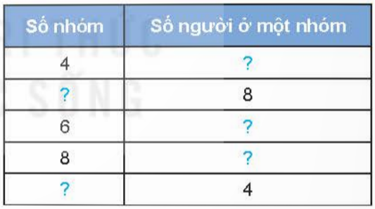 BÀI 8. QUAN HỆ CHIA HẾT VÀ TÍNH CHẤT