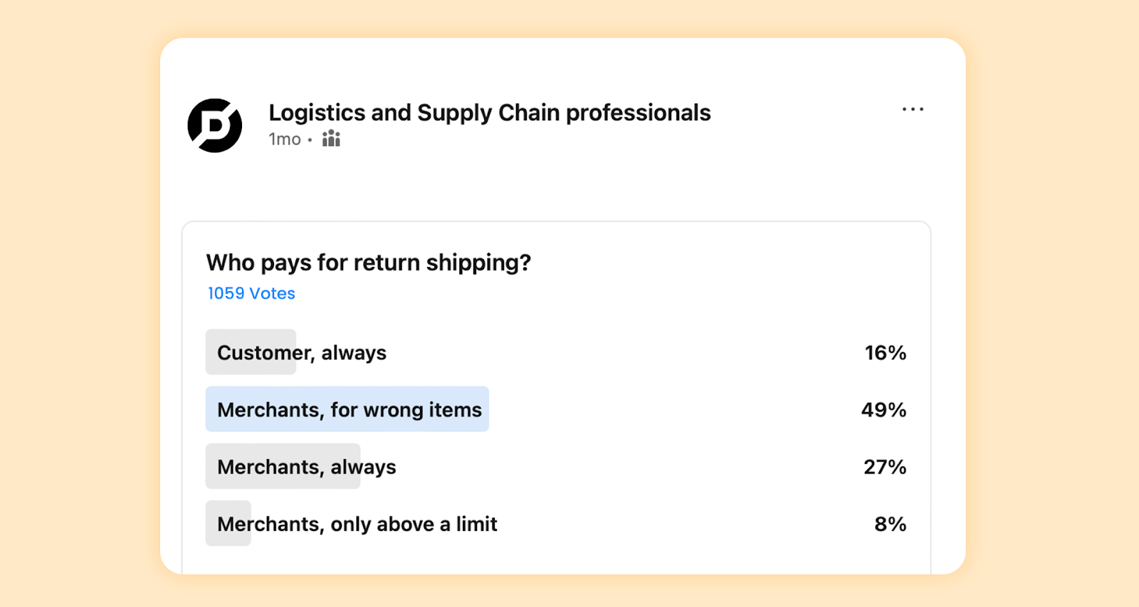 poll on return shipping