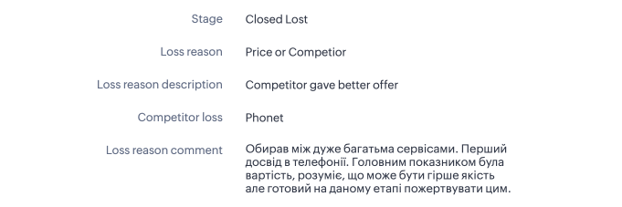 причина програшу угод, як заповнювати CRM, регламент