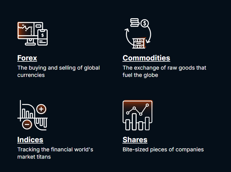 Trading Instruments
