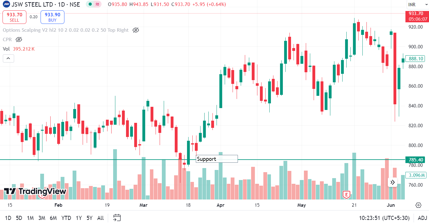 Top 5 Proven Strategies for a Multi-Timeframe Analysis 3