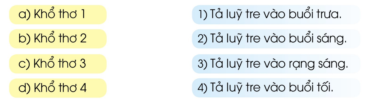 BÀI 27: ÔN TẬP GIỮA HỌC KÌ IITiết 1, 2Câu 1: Đọc các khổ thơ 2, 3, 4 và cho biết:a) Mỗi khổ thơ nói về những bộ phận nào của con voi?b) Bộ phận ấy có đặc điểm gì?c) Theo tác giả, vì sao bộ phận ấy có đặc điểm như vậy?Trả lời:a) Khổ thơ 2, 3, 4 nói về các bộ phận sau của con voi: vòi, chân, tai, ngà.b) - Vòi: dài, to    - Chân: rất dày    - Tai: to như cái quạt    - Ngà: dàic) Theo tác giả, những bộ phận có đặc điểm như vậy vì rùng cây xúm xít, lắm loại gai, lòng suối nhiều đá sắc, muỗi rừng nhiều và rừng có nhiều kẻ ác.Câu 2: Đọc khổ thơ 5 và cho biết:a) Theo tác giả, vì sao con voi có đuôi?b) Qua cách giải thích của tác giả, em thấy con voi giống ai?c) Em có cách giải thích nào khác không?Trả lời:a) Theo tác giả, con voi có đuôi vì ở rừng rất vắng vẻ, voi có đuôi dài làm đồ chơi.b) Qua cách giải thích của tác giả, em thấy con voi giống một đứa trẻ đang tự tạo niềm vui cho chính bản thân mình.c) Theo em con voi có đuôi vì nó giúp con voi có thể kéo thêm các vật nặng khác ngoài vòi hoặc để dọa nạt kẻ thù.Câu 3: Dựa vào bài thơ trên, nói 3 - 4 câu tả con voi.Trả lời:- Tả con voi.Ấn tượng đầu tiên của em khi nhìn thấy con voi là nó mới thật to làm sao. Chú lớn hơn hẳn so với những loài động vật khác. Chiều cao của em chắc chỉ bằng độ dài của chân chú thôi. Từng bộ phận của chú voi giống như mô tả của 5 vị thầy bói trong câu chuyện Thầy bói xem voi. Chú có 4 cái chân to như cái cột đình. Hai cái tai lớn lúc nào cũng phe phẩy như là cái quạt. Cái vòi của chúng thì dài giống như một con đỉa khổng lồ. Hai cái vòi thì dài và sắc nhọn. Cái đuôi thì dài thượt và rất dẻo giống như một chiếc roi mây. Trông con voi có vẻ to lớn là thế nhưng chú lạ vô cùng hiền dịu.Câu 4: Nghe - viết: Con vỏi con coi (2 khổ thơ đầu)Giải nhanh:Nghe - viếtTiết 5, 6Câu 1: Câu văn nào cho biết cây đa sống rất lâu?Trả lời:Câu văn cho biết cây đa sống rất lâu là: “Cây đa nghìn năm đã gắn liền với thời thơ ấu của chúng tôi.”Câu 2: Các bộ phận của cây đa được tả bằng những hình ảnh nào? Ghép đúng.Trả lời:Câu 3: Ngồi hóng mát dưới gốc đa, tác giả và bạn bè còn thấy những cảnh đẹp nào của quê hương?Trả lời:Ngồi hóng mát dưới gốc đa, tác giả và bạn bè còn thấy những cảnh đẹp của quê hương như: lúa vàng gợn sóng, cánh đồng, đàn trâu.Câu 4: Đặt câu hỏi cho bộ phận câu in đậm:a) Lúa vàng gợn sóng.b) Cành cây lớn hơn cột đình.c) Đám trẻ ngồi dưới gốc đa hóng mát.Giải nhanh:a) Lúa vàng như thế nào?b) Cành cây như thế nào?c) Đám trẻ như thế nào?Câu 5: Đặt câu theo mẫu Ai thế nào? để:a) Nói về cây đa trong bài học trên.b) Nói về tình cảm của tác giả với quê hương.Trả lời:- Đặt câu theo mẫu Ai thế nào? để:a) Nói về cây đa trong bài học trên: Cây đa đã gắn liền với thời thơ ấu của chúng tôi.b) Nói về tình cảm của tác giả với quê hương: Tôi yêu quê hương của mình biết bao nhiêu.Tiết 7, 8Câu 1: Nghe, kể lại mẩu chuyện sau:Giải nhanh:Nghe, kể lại chuyệnCâu 2. Em cần đặt dấu chấm vào những chỗ nào để ngắt đoạn văn sau thành 3 câu? Chữ đầu câu cần viết như thế nào?Con mèo rơi từ gác cao đến đâu cũng đặt được cả bốn chân xuống trước con chó chỉ cần đánh hơi cũng biết người xa lạ, người quen chim bồ câu dù thả xa nhà hàng chục ngày đường, vẫn bay được về đúng cái tổ có hai lỗ cửa tròn treo lưng cau nhà mình.Theo TÔ HOÀIGiải nhanh:Con mèo rơi từ gác cao đến đâu cũng đặt được cả bốn chân xuống trước. Con chó chỉ cần đánh hơi cũng biết người xa lạ, người quen. Chim bồ câu dù thả xa nhà hàng chục ngày đường, vẫn bay được về đúng cái tổ có hai lỗ cửa tròn treo lưng cau nhà mình.Tiết 9, 10