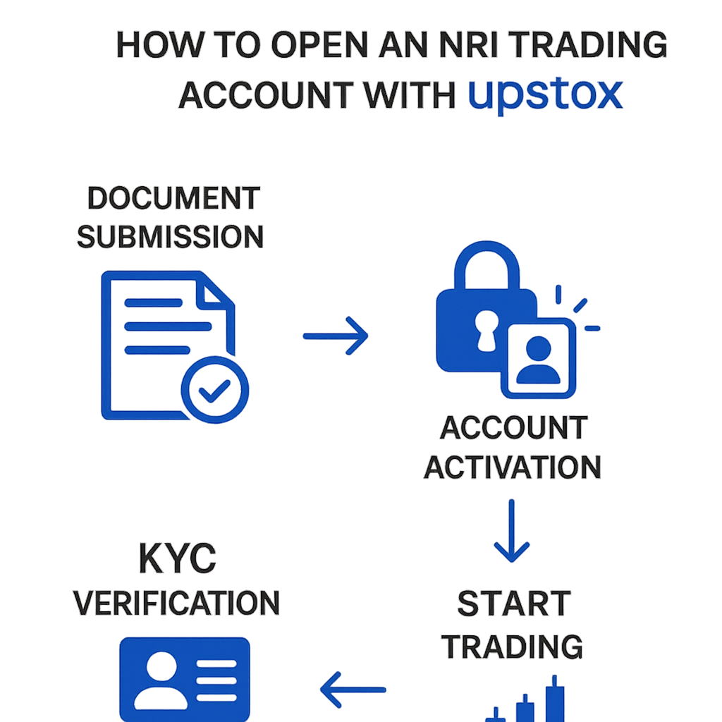 Top 10 NRI Discount Stock Brokers in India (2025): Find the Best, Save the Most : TheShareBrokers