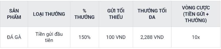 Chào mừng thành viên mới Đá gà M88