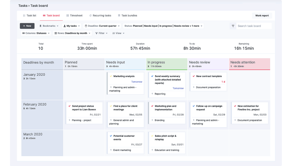 Scoro Project Management